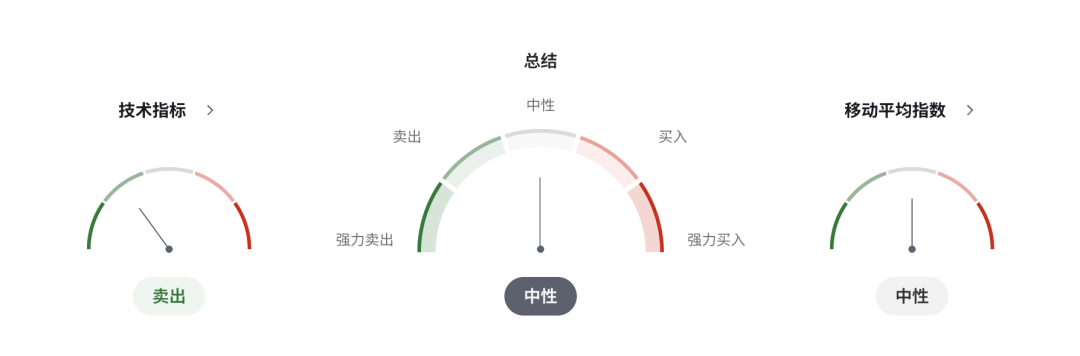 英镑GBPUSD风暴正在酝酿！战争油价推高通胀，英国经济信心崩塌