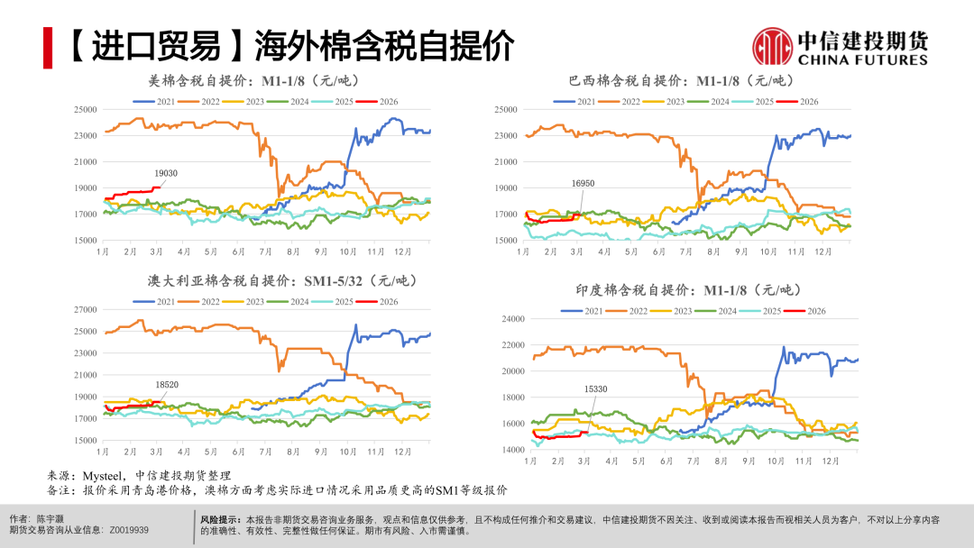 【棉花周报】宏观扰动未平，产业支撑仍在