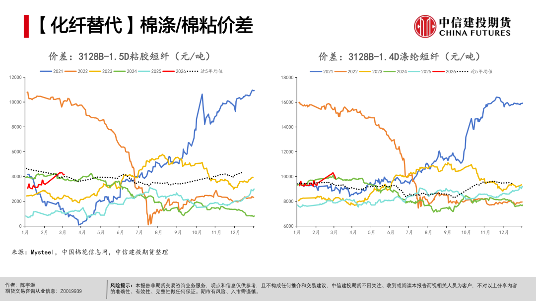 【棉花周报】宏观扰动未平，产业支撑仍在