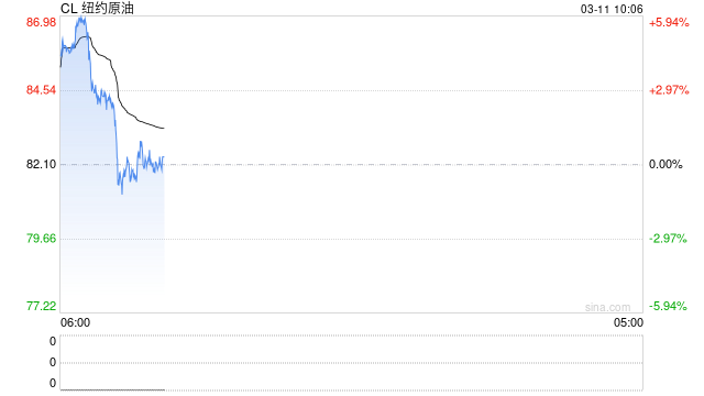 光大期货：3月11日能源化工日报