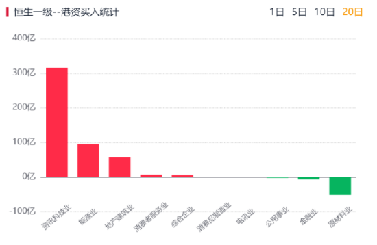 挖到两只“纯血”港股小龙虾ETF... 南向资金为何这么猛？
