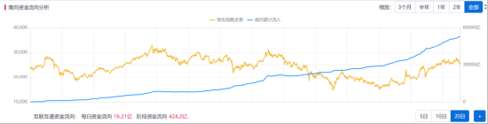 挖到两只“纯血”港股小龙虾ETF... 南向资金为何这么猛？