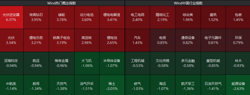 集体爆发！000837，1分钟涨停