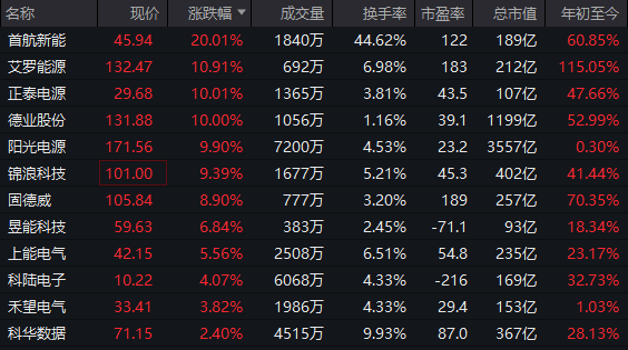 集体爆发！000837，1分钟涨停