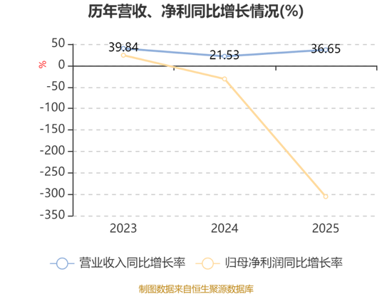 创想三维：再度冲刺港股IPO 深耕消费级3D打印 拟募资加码研发与海外运营