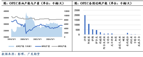 原油: 多国采取措施抑制油价涨幅过快，原油期货大幅波动调整