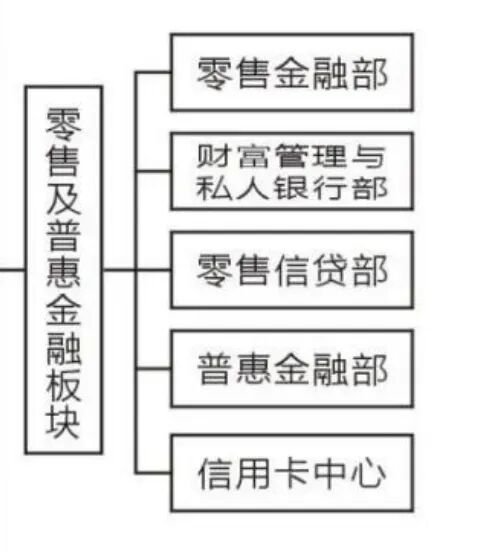 华夏银行零售条线换防 信用卡中心拟换帅