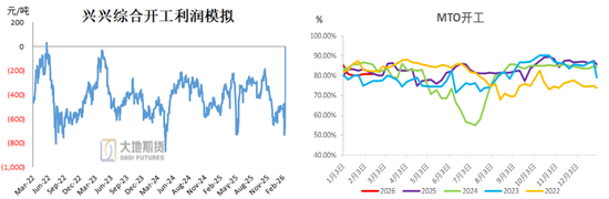 甲醇：地缘冲突仍占主导