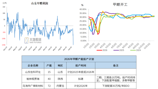 甲醇：地缘冲突仍占主导