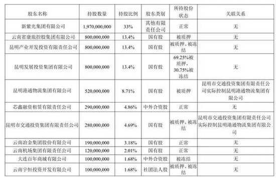 诚泰财险股东“自身难保”，过半股权陷异常