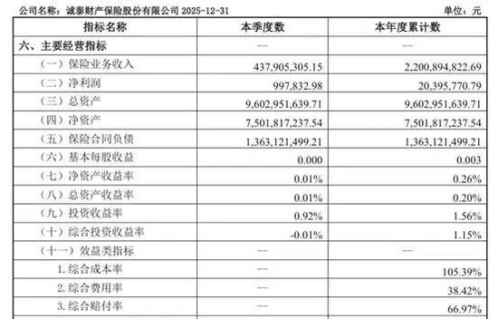 诚泰财险股东“自身难保”，过半股权陷异常