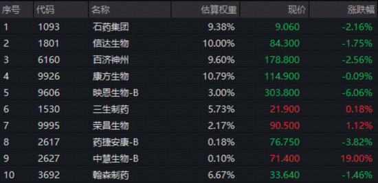 港股医药再调整，向上趋势还在吗？华宝基金港股通创新药ETF、港股通医疗ETF双双回调，机构提示业绩线！