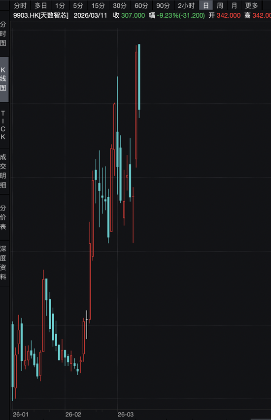 宁王大涨9%，腾讯守住5万亿！瑞士百达资产管理：基于三点原因，中长期看好中国市场