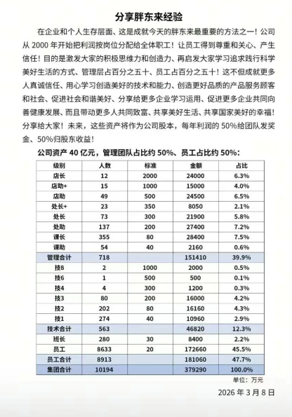 12名店长人均2000万，于东来“放手”胖东来