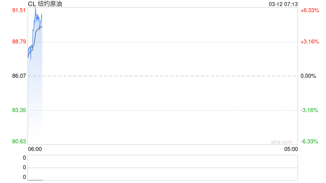 摁不住了！国际能源署32个成员国一致同意向市场投放4亿桶原油，油价下蹲后V型上涨！