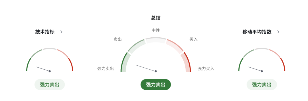 欧元EURUSD风暴酝酿：油价飙升重燃通胀，欧洲央行鹰派集体发声，或引爆欧洲新一轮加息周期