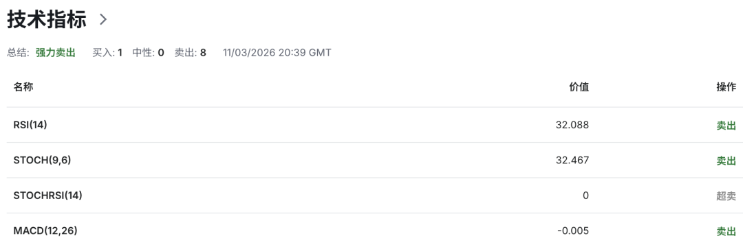 欧元EURUSD风暴酝酿：油价飙升重燃通胀，欧洲央行鹰派集体发声，或引爆欧洲新一轮加息周期