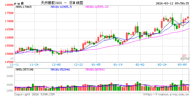 中信建投期货：3月12日能化早报