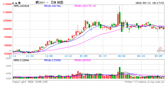 中信建投期货：3月12日工业品早班