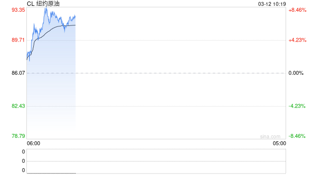 华泰期货：IEA释放战略储备，但交付速度远低于预期