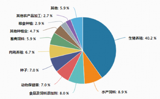 突发拉升，华宝基金农牧渔ETF（159275）盘中涨超1%！机构紧急解读：油价推升价格，猪周期反转在即