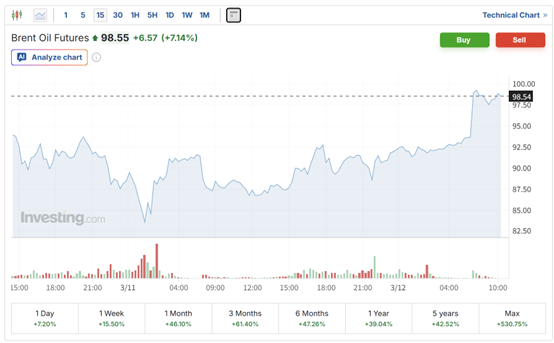 霍尔木兹局势仍紧绷！伊朗喊话美国：准备好迎接200美元油价吧