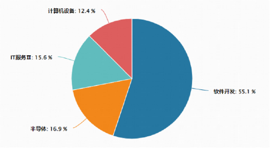网络安全赛道孕育机会！工信部发布使用“龙虾”建议！华宝基金信创ETF基金（562030）盘中上探1%