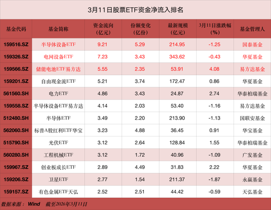 又有超百亿，“跑了”