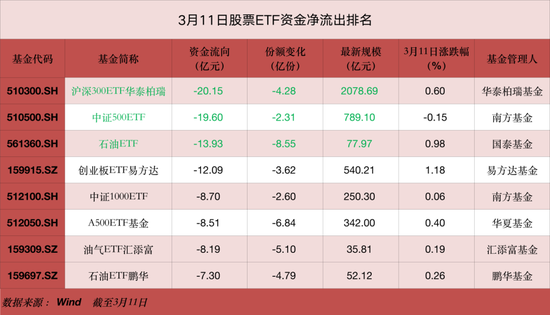 又有超百亿，“跑了”