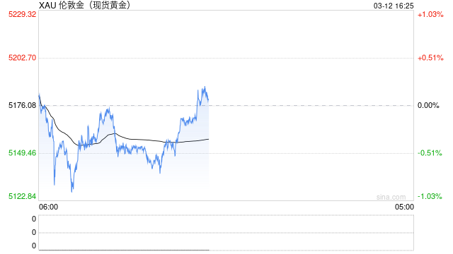 机构：私人信贷或引发长期经济衰退，支持金价上涨