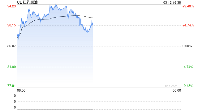 96美元油价与50欧元气价双杀：能源乱局如何改写欧元命运