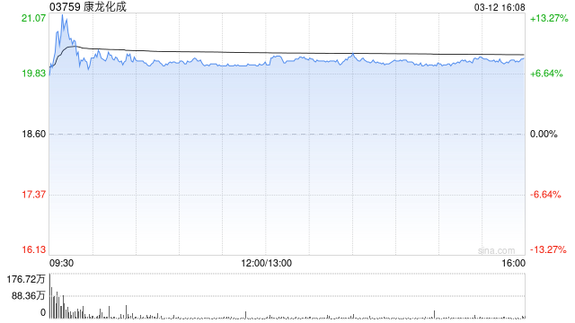 高盛：予康龙化成“买入”评级 目标价30.7港元