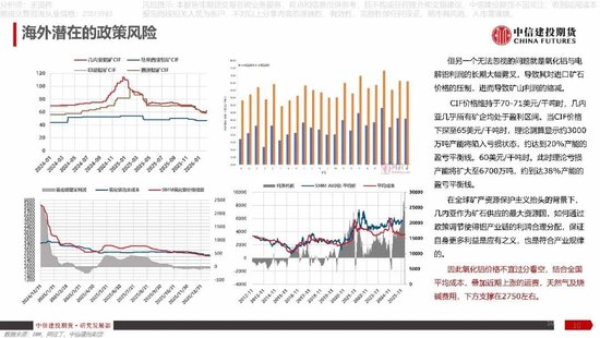 【建投说铝】氧化铝：地缘冲突难改过剩格局，风险或在政策端