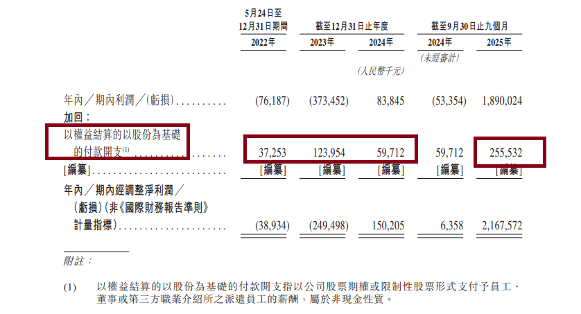 思格新能源港股IPO：招股书披露境内有42家分销商但官网仅显示6个 股权激励平台持股超14%支付费用近5亿元
