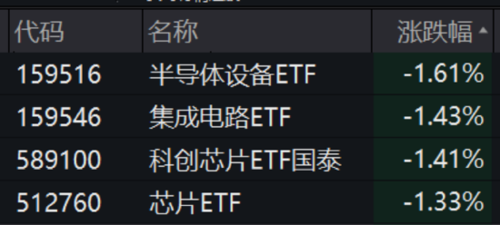 ETF日报：石油供应端疾速萎缩，近期原油价格持续上涨