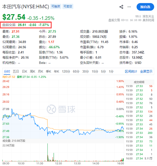 本田汽车，宣布巨额亏损！日系车的坍塌开始了