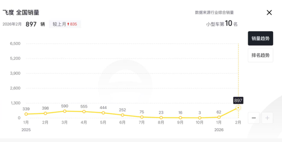 本田汽车，宣布巨额亏损！日系车的坍塌开始了
