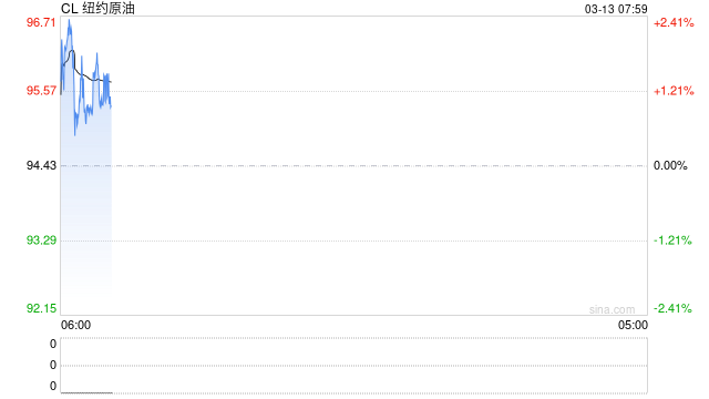 能化类期货品种大涨 部分获利投资者选择离场