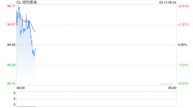 伊朗最高领袖：不会放弃复仇，霍尔木兹海峡将继续关闭！油价再次突破100美元/桶