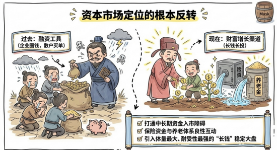 十五五规划，机会来了