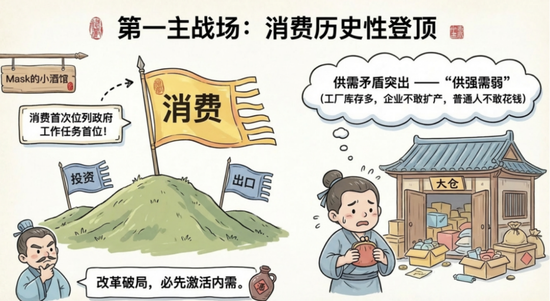 十五五规划，机会来了