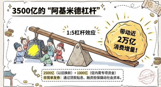 十五五规划，机会来了