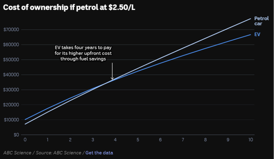 准备调仓，能源转型