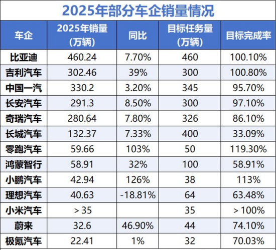 准备调仓，能源转型