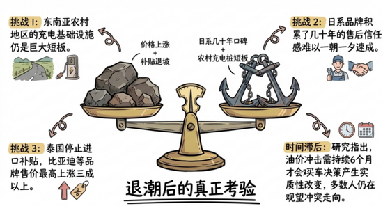 准备调仓，能源转型