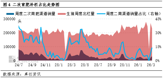 高瞻远“猪”：猪价跌至近七年最低点 “不破不立”或能绝处逢生