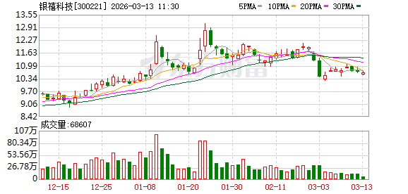 银禧科技：追觅、大疆均为公司重要客户