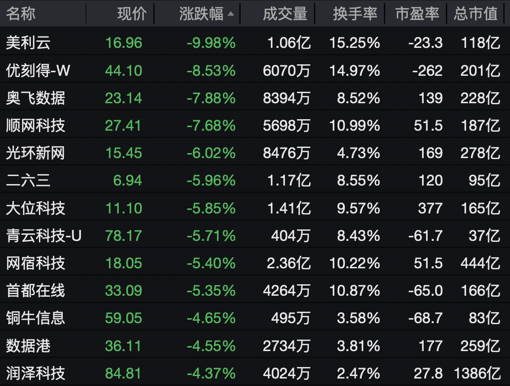 强势拉升！002470 一分钟涨停！