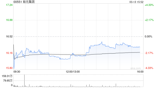 高盛：降裕元集团目标价至18港元 维持“买入”评级