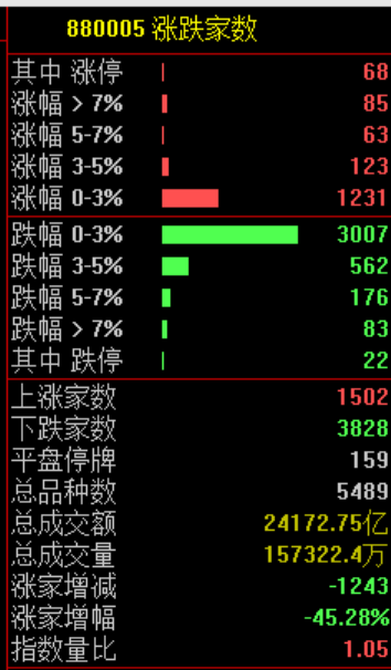 尾盘跳水，原因找到了
